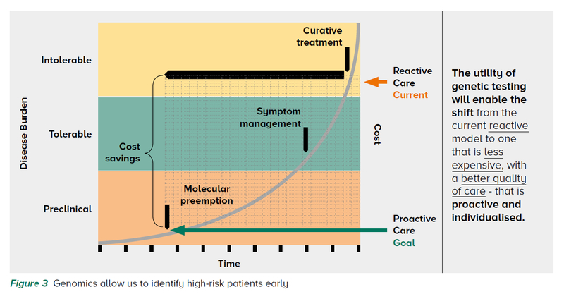 Improving Outcomes with Genetic Testing - SingHealth Duke-NUS Genomic Medicine Centre