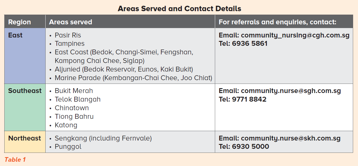 SingHealth Community Nursing Programme - Areas Served