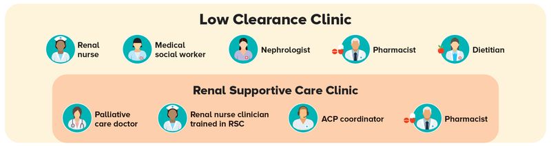 Low Clearance Clinic - SingHealth Duke-NUS Supportive ＆ Palliative Care Centre