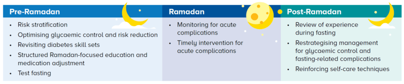 DEAR programme for Ramadan fasting - SingHealth Duke-NUS Diabetes Centre