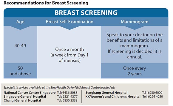 breast screening recommendations