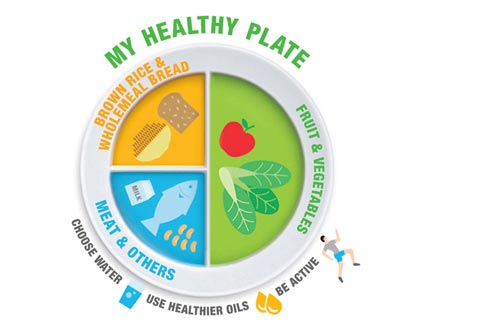 dietary recommendations for gdm