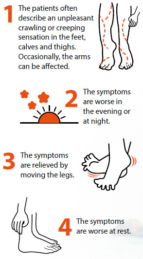 restless legs syndrome or rls symptoms